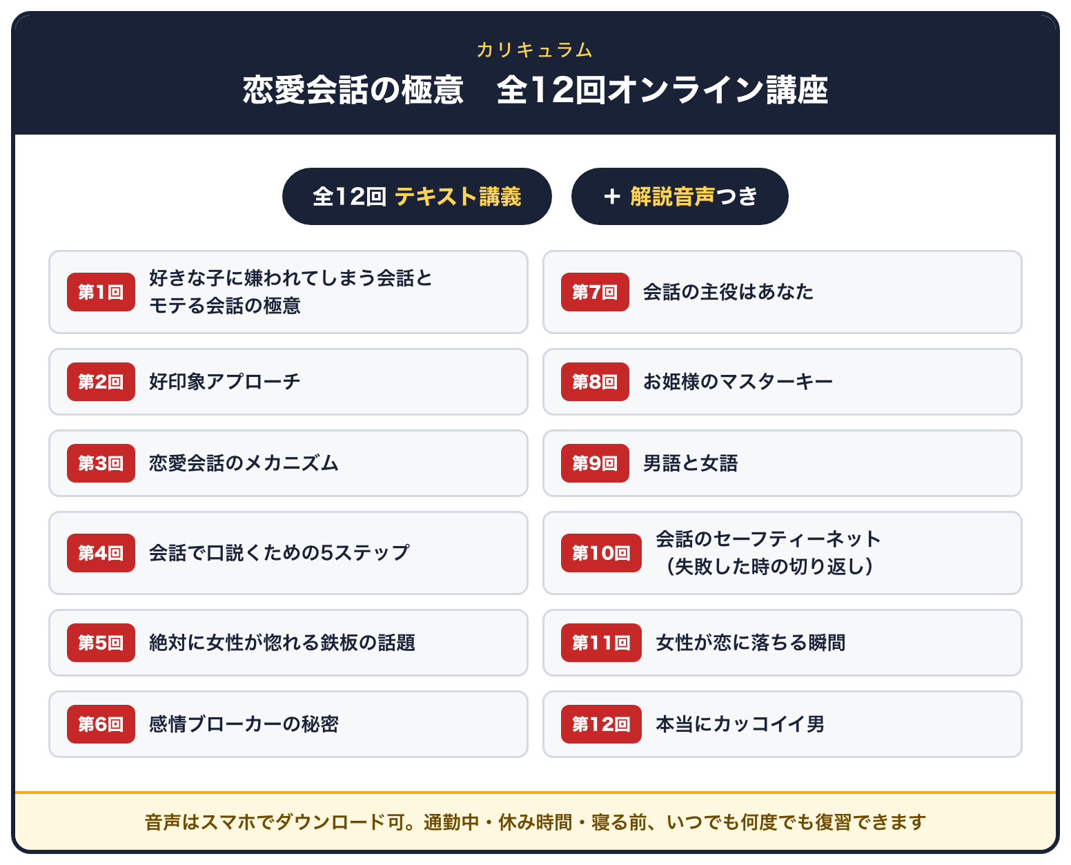 全12回オンライン講座カリキュラムの図解