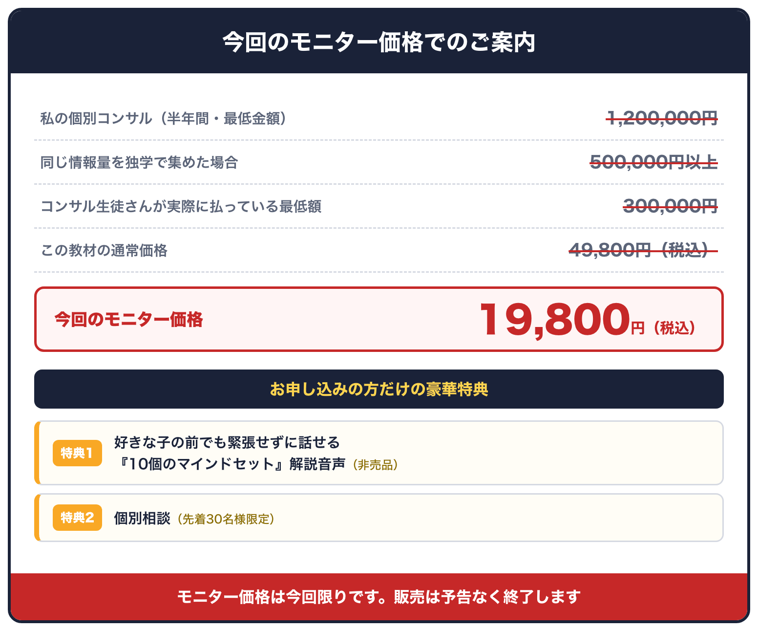 モニター価格と特典のご案内図解